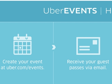 Jak z pomocą smartfona przetransportować gości na swój event?