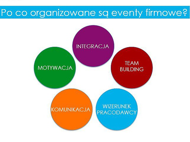 Event – prawdziwa motywacja czy sfabrykowane morale?