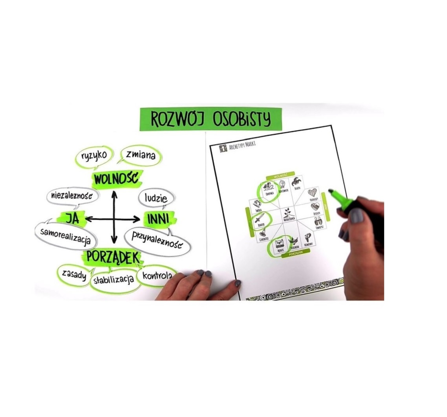 Archetypy w personal brandingu i marketingu produktów i usług