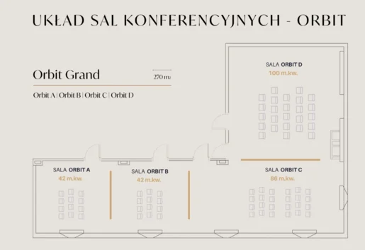 Sale konferencyjne Orbit