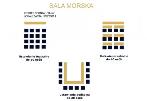 Ustawienie sala MORSKA