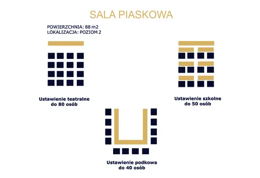 Ustawienie sala PIASKOWA
