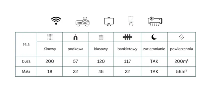 PAN Dom Pracy Twórczej w Wierzbie - zdjęcie 3