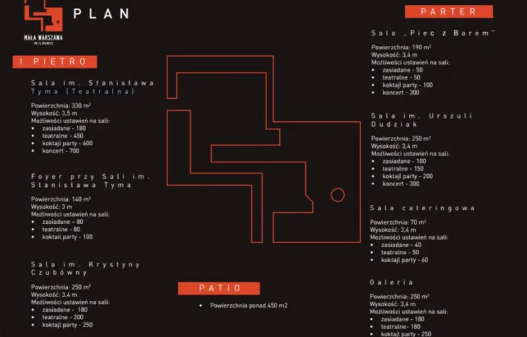 Mała Warszawa - art & business - photo 1