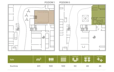 Centrum Konferencyjne POLIN - photo 3