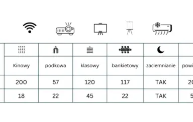PAN DPT Wierzba – Ośrodek Konferencyjny na Mazurach - photo 3